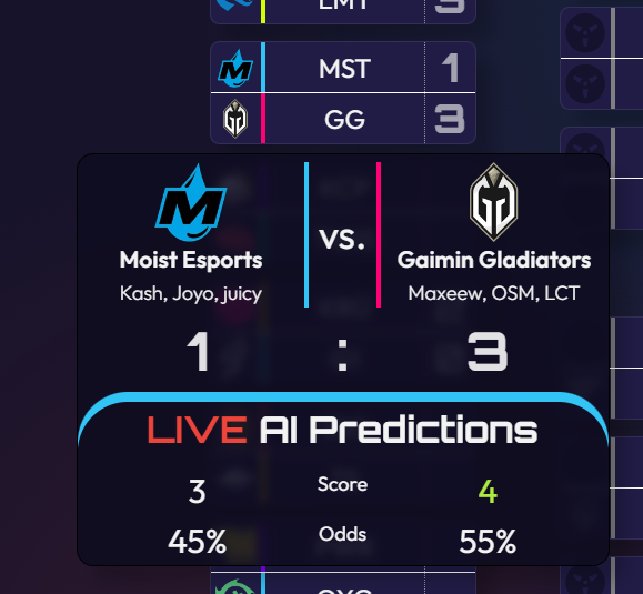Live: Moist Esports 1 : 3 Gaimin Gladiators; AI Prediction: 3 : 4 Score, 45% : 55% Odds