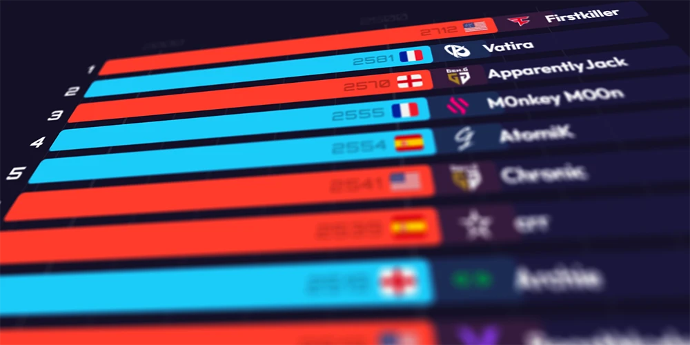 How Rocket League Tournament ranking system works? 