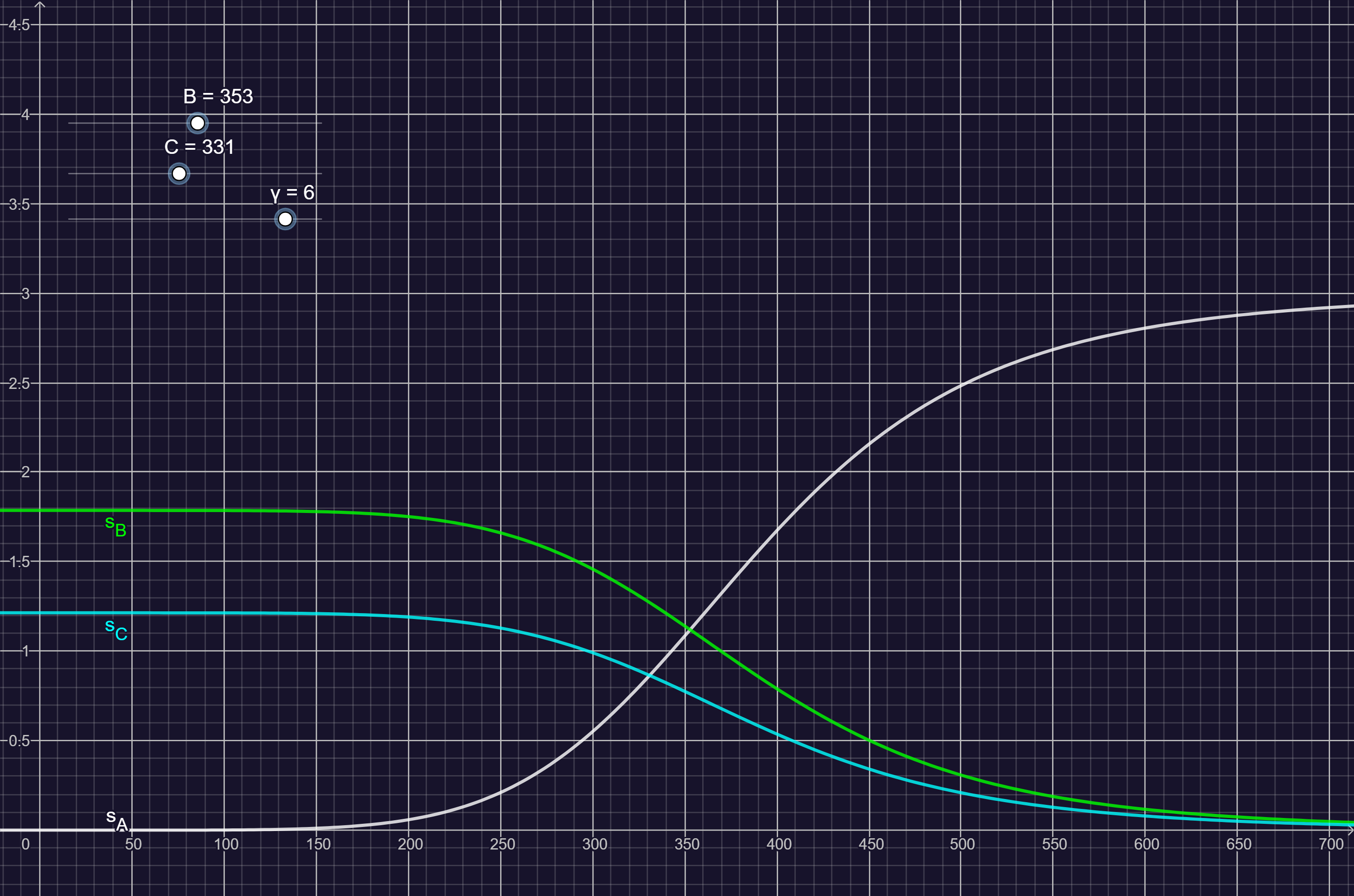 Graph showing the scaling of player rating gain relative to game score.